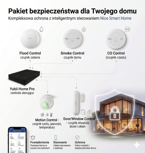 Pakiet bezpieczeństwa I.png