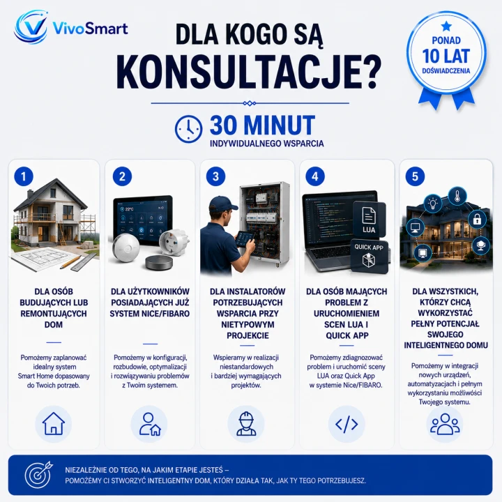 Grafika dla kogo konsultacje.png