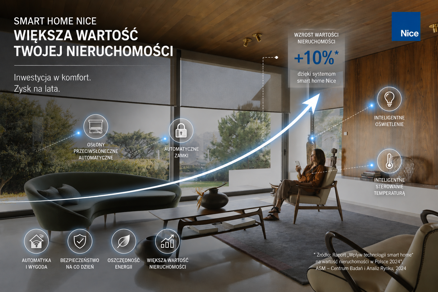 Zwiększ wartość swojej nieruchomości dzięki Smart Home
