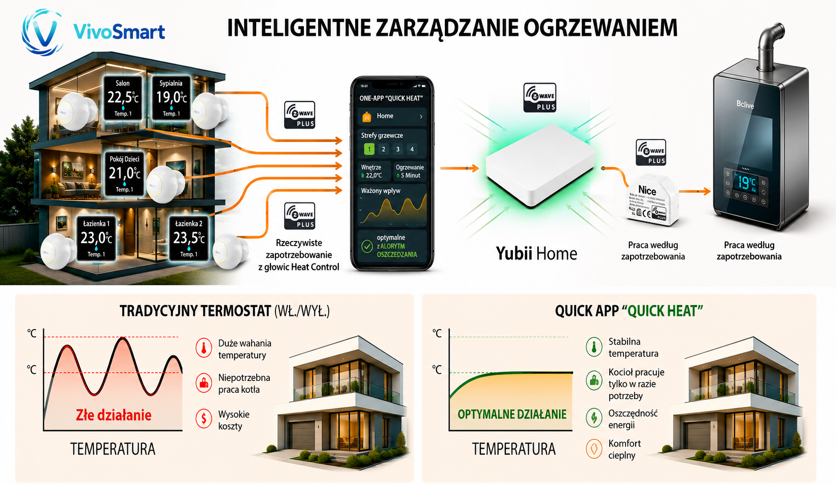 Aplikacja ogrzewanie Quick app.png